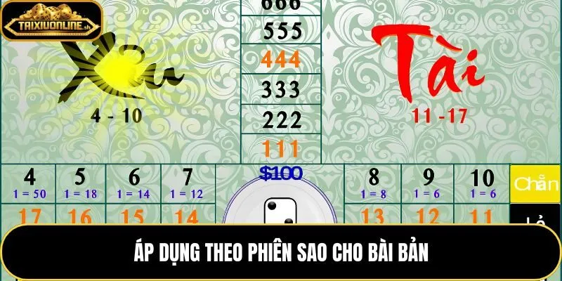 Nhịp phiên Cách đánh gấp thếp và điểm dừng cố định