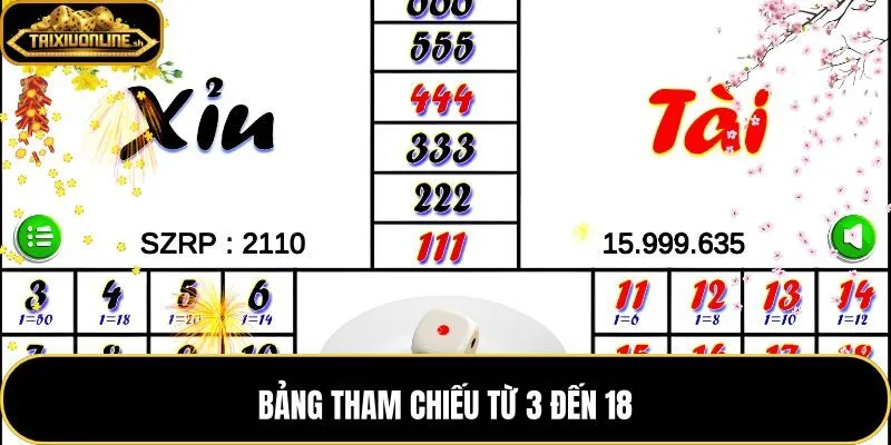 Tính điểm tài xỉu dễ hơn nhờ bảng tra cứu tổng từ 3 đến 18