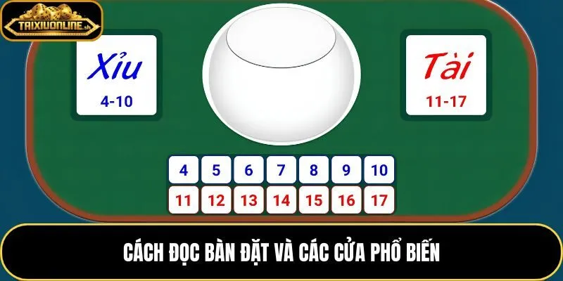 Luật chơi tài xỉu với 6 nhóm cửa từ cơ bản đến nâng cao