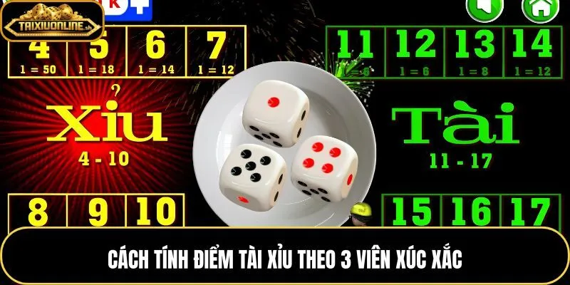 Quy trình đối chiếu tính điểm tài xỉu và xác định thắng thua từng ván