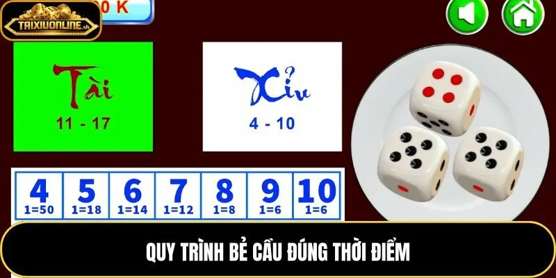 Cách bẻ cầu tài xỉu đúng nhịp đảo chiều bảng